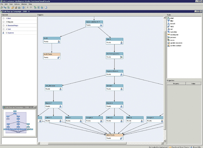 10 Business Applications of Neural Network - sas real time decision manager