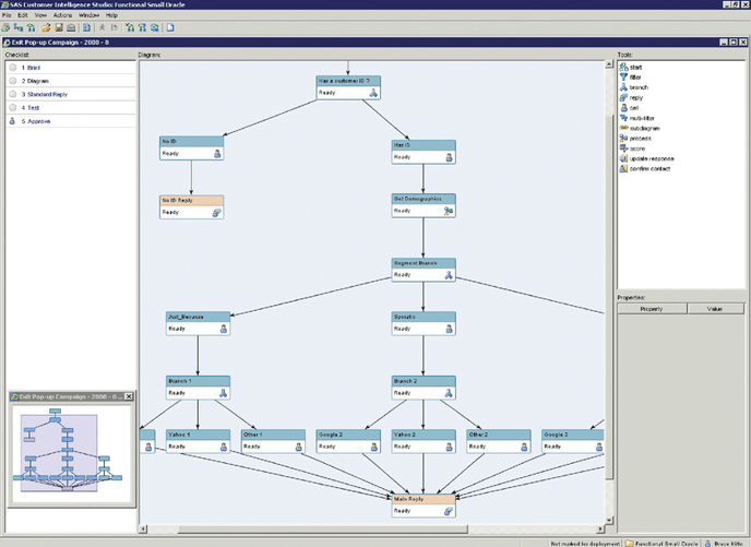 10 biznesowych zastosowań sieci neuronowych - sas real time decision manager