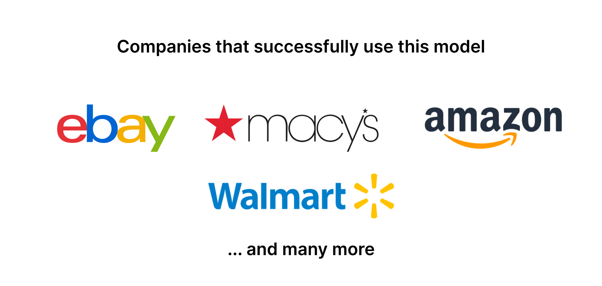 10 Proven Business Models for Startups To Try In 2022 - Reseller model