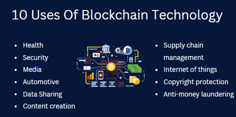 10 Wonderful Uses For Blockchain And How They Affect Our Lives - uses of blockchain technology