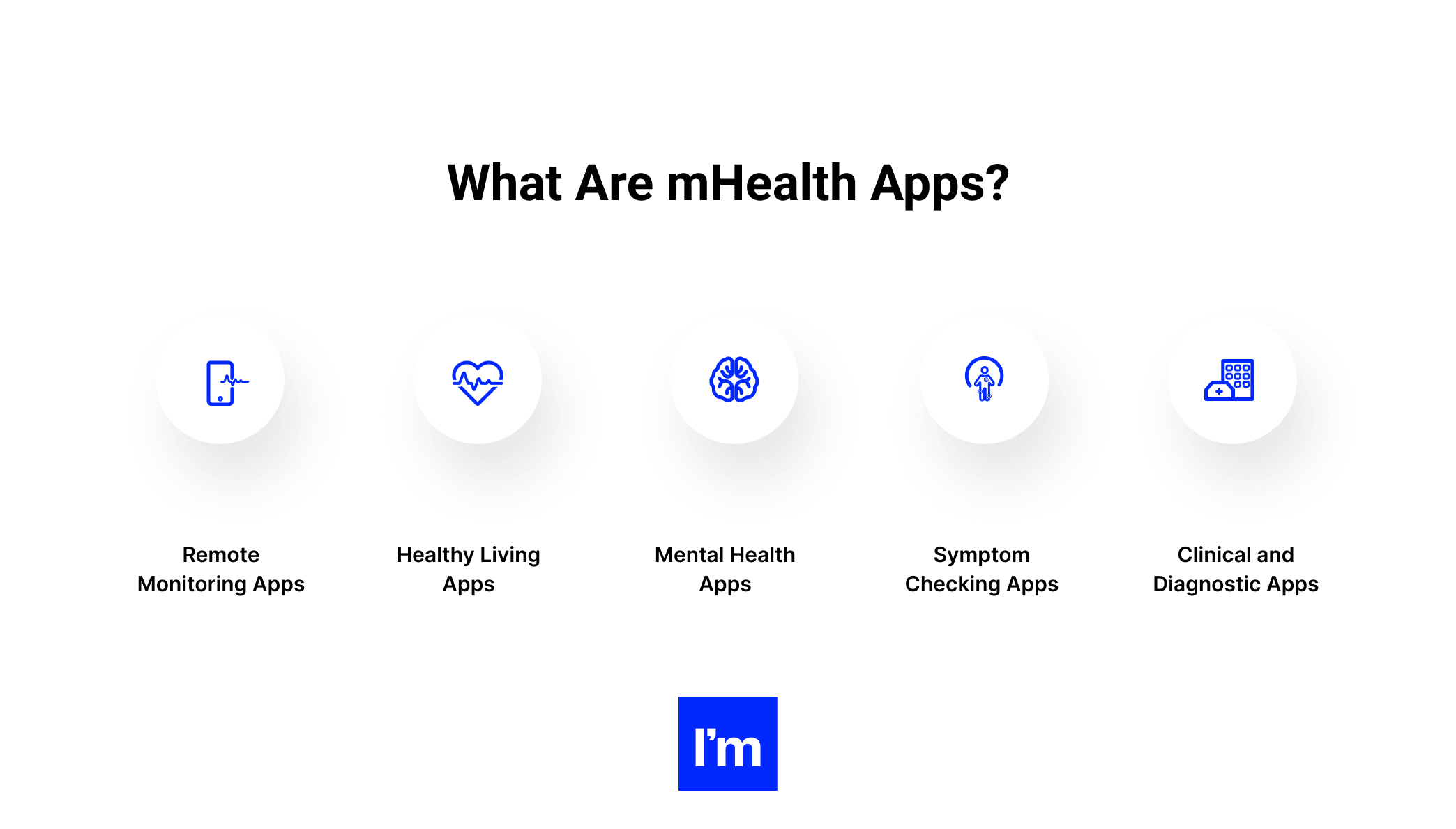 15 Mhealth Apps -  infographic 1