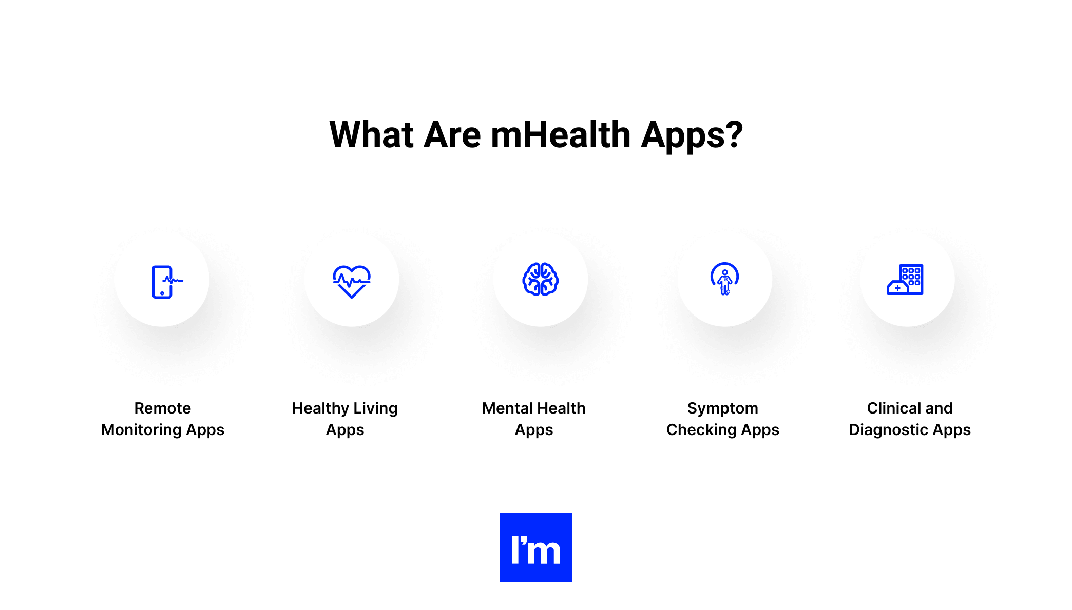 15 Mhealth Apps - infographic 1