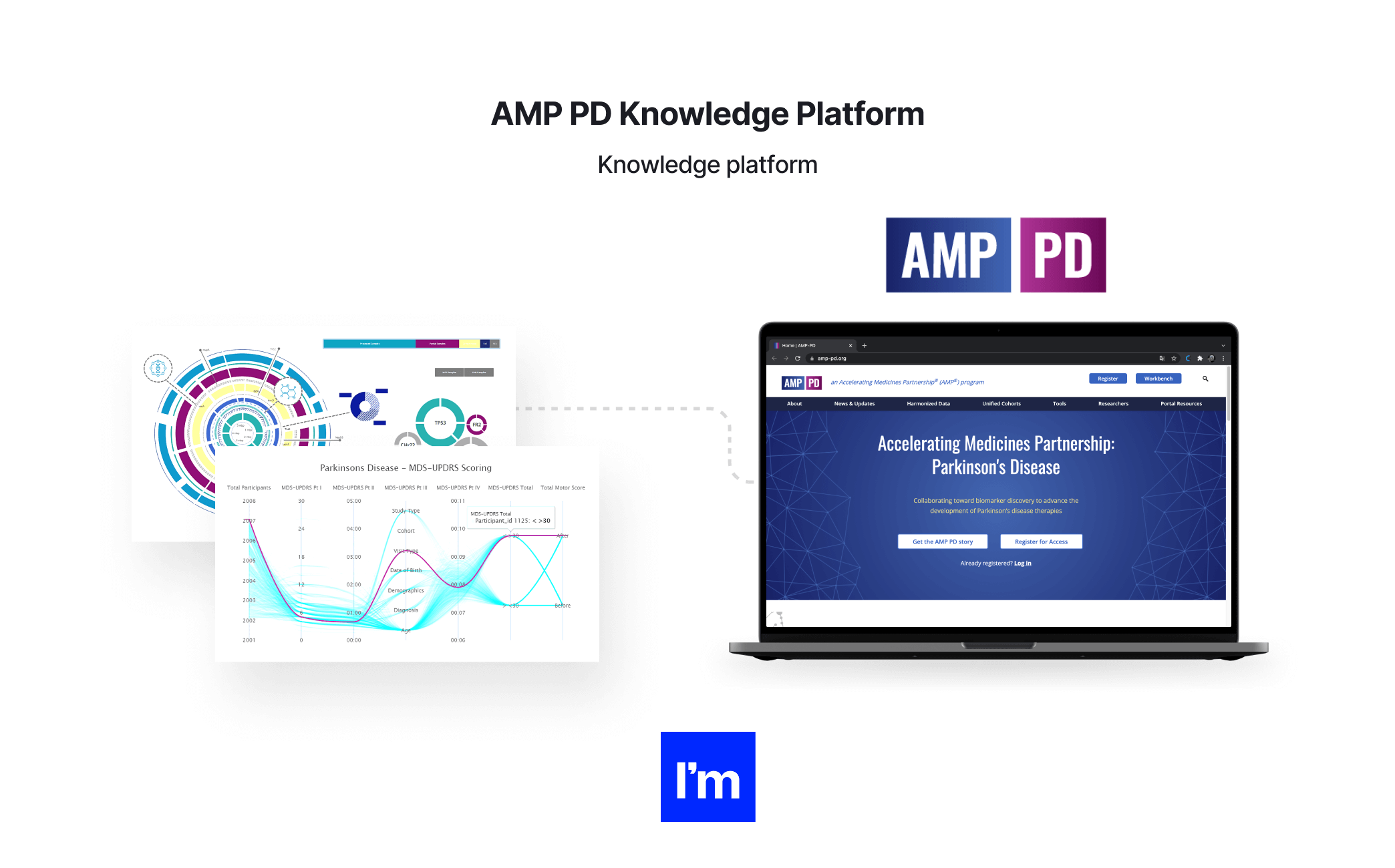 20 Examples of MedTech - amppd