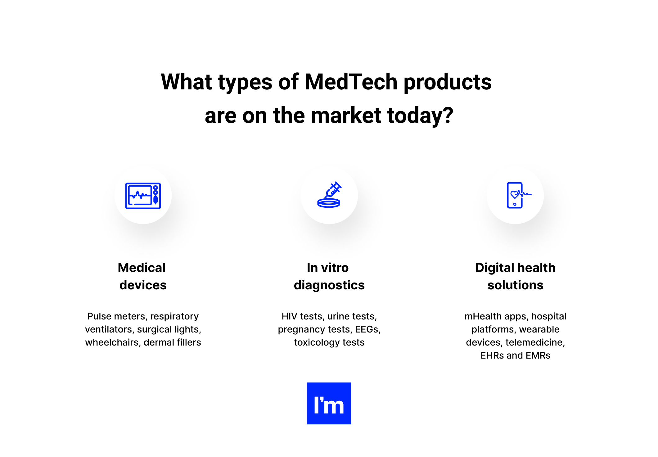 20 Examples of MedTech - infographic 1