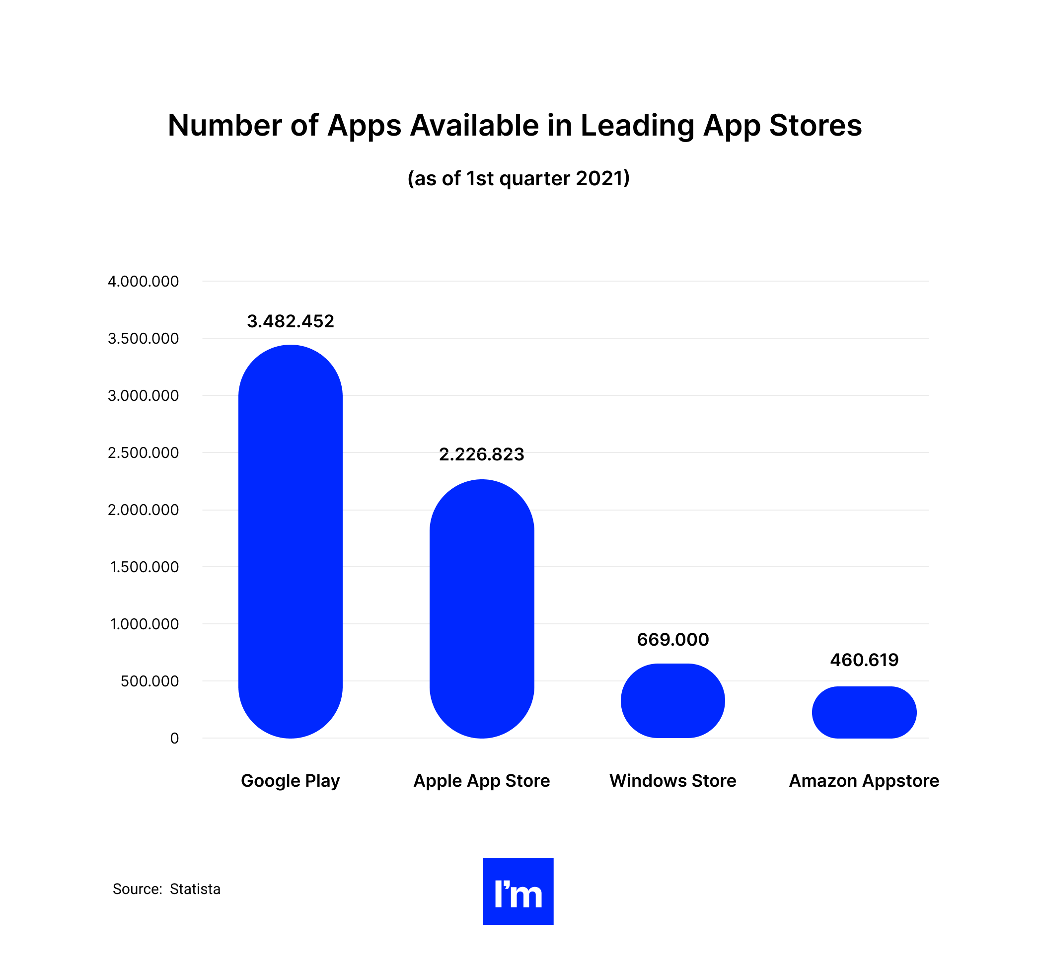 5 Best Mobile App Monetization Strategies You Need To Know - chart 1