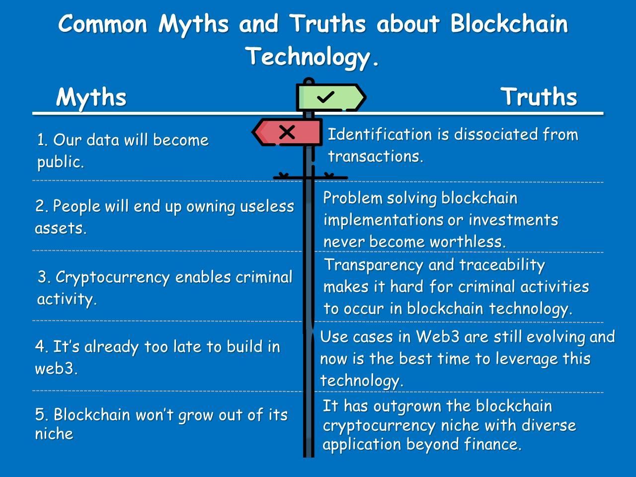 5 Negative and Scary Things That Wont Happen in Blockchain - common myths and truths about blockchain technology