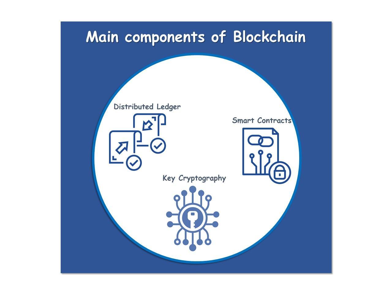 5 Negative and Scary Things That Wont Happen in Blockchain - main components of blockchain