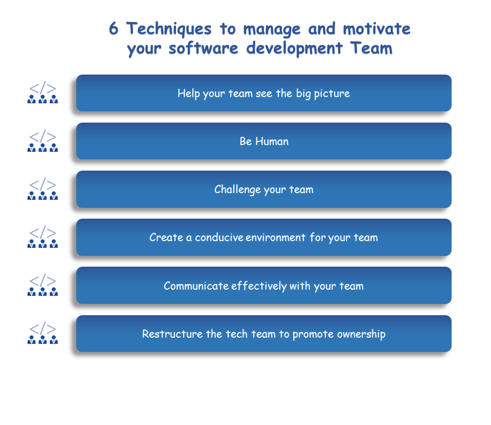 6 techniques to manage and motivate your software development team
