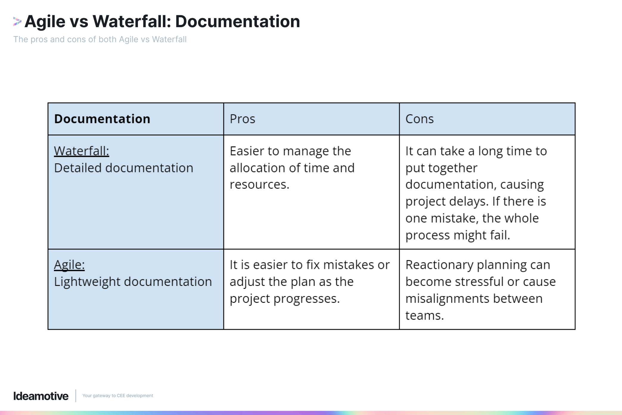 Agile vs Waterfall_ Documentation