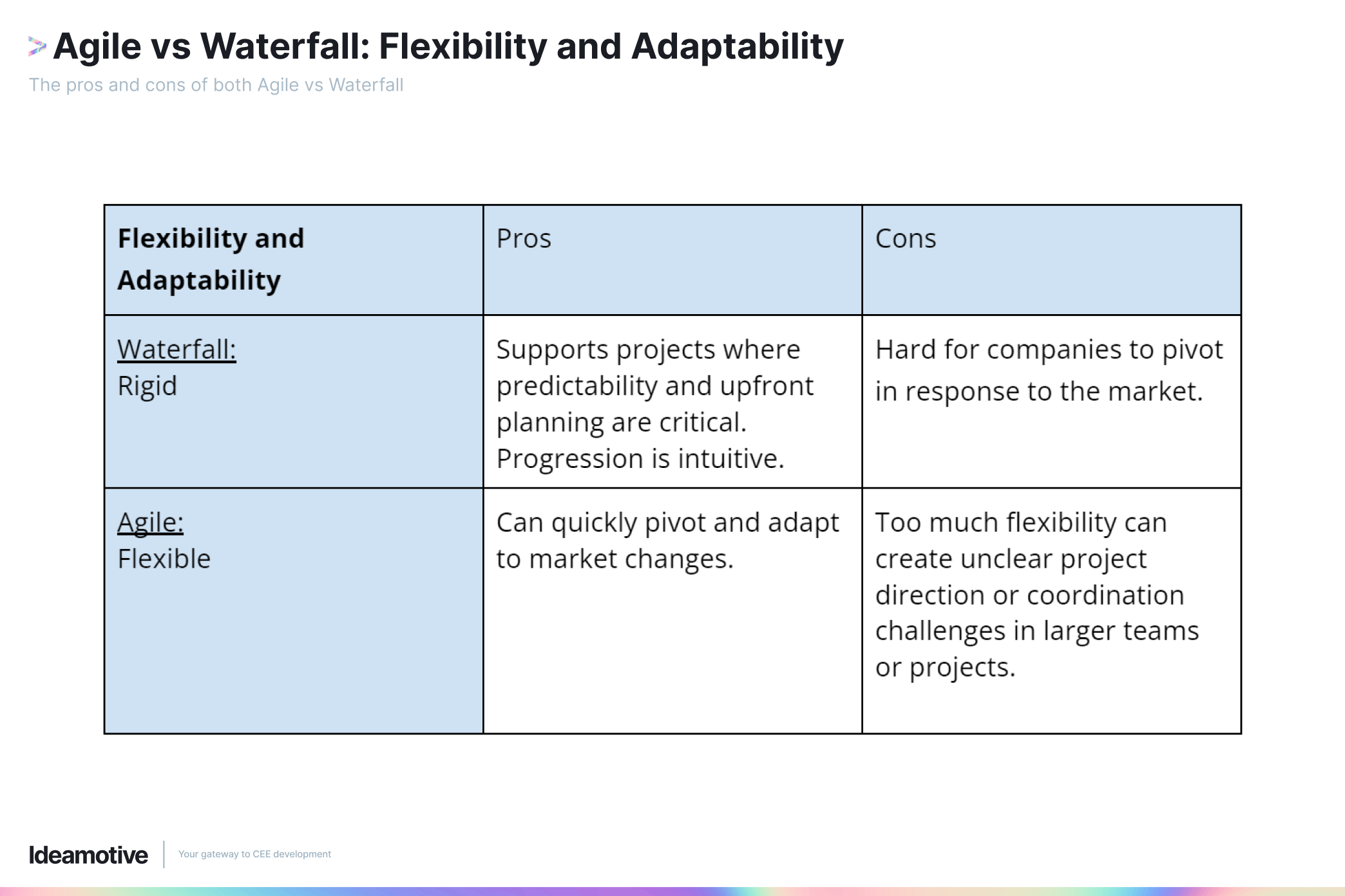 Agile vs Waterfall_ Flexibility and Adaptability