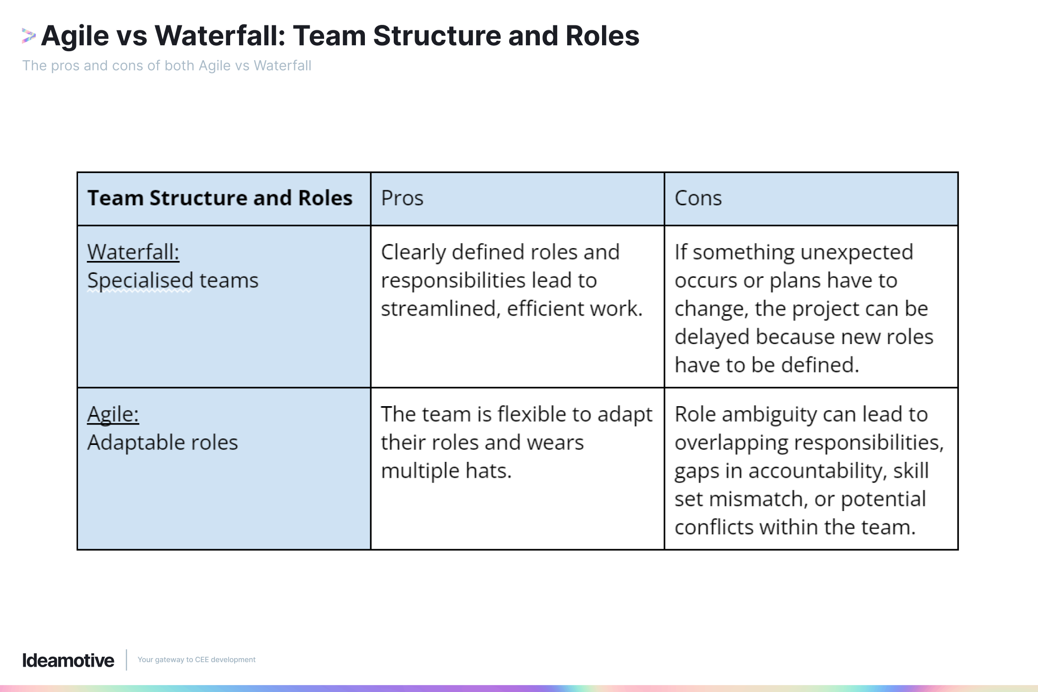 Agile vs Waterfall_ Team Structure and Roles