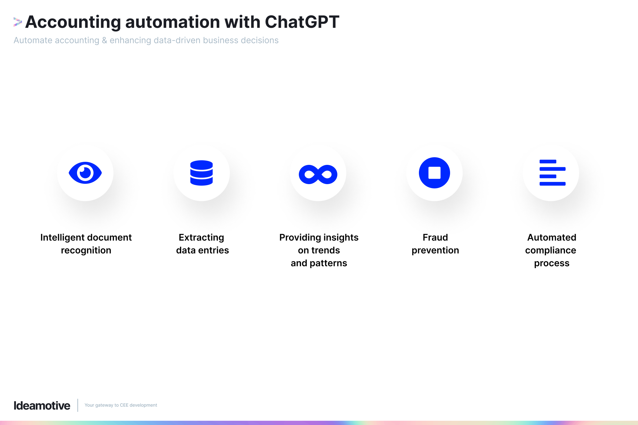 Automation for accounting