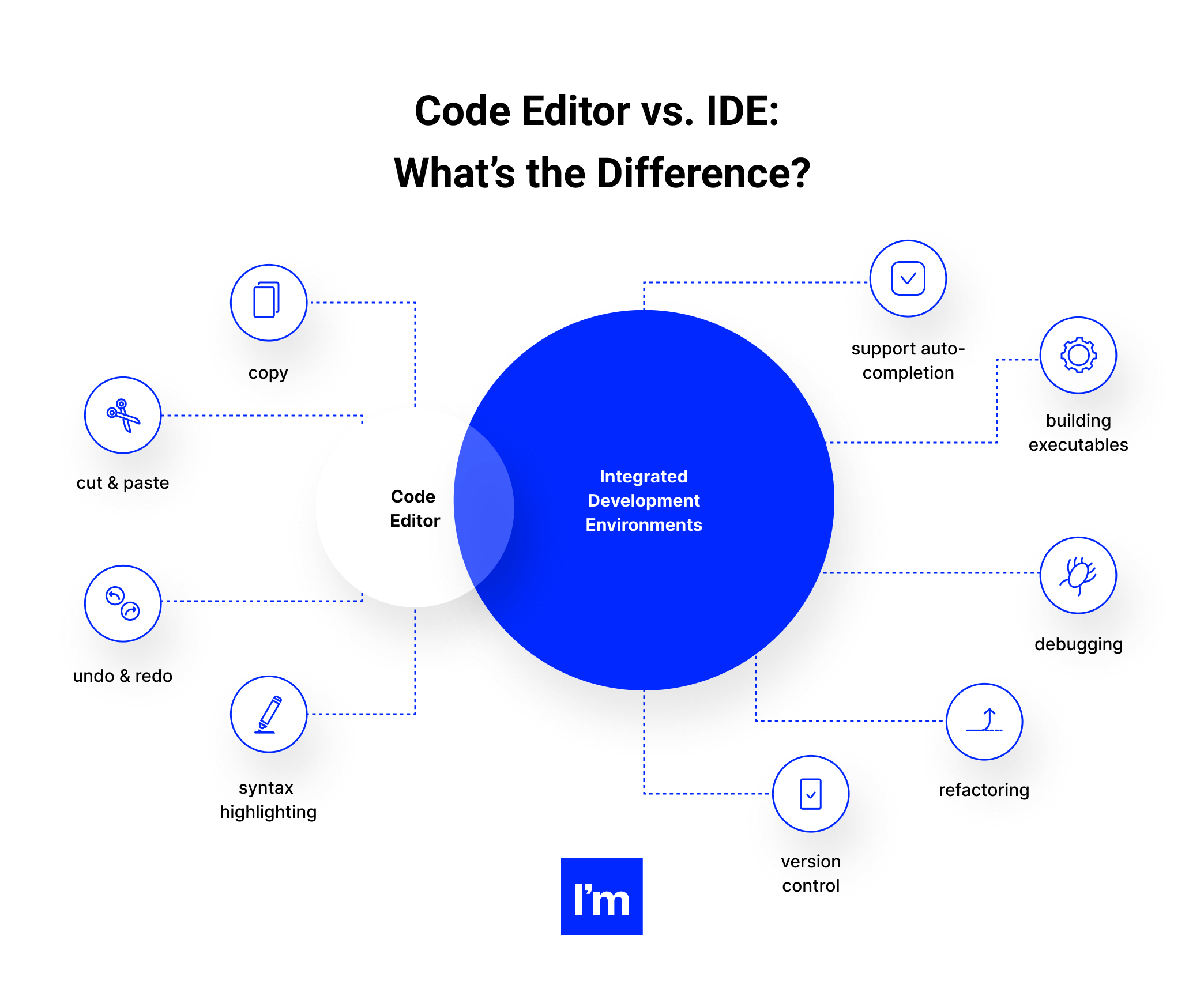 Best Ruby on Rails IDEs and Editors  -  infographic 1