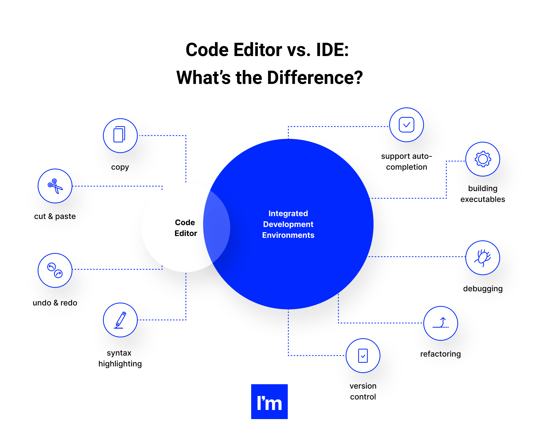 Best Ruby on Rails IDEs and Editors - infographic 1
