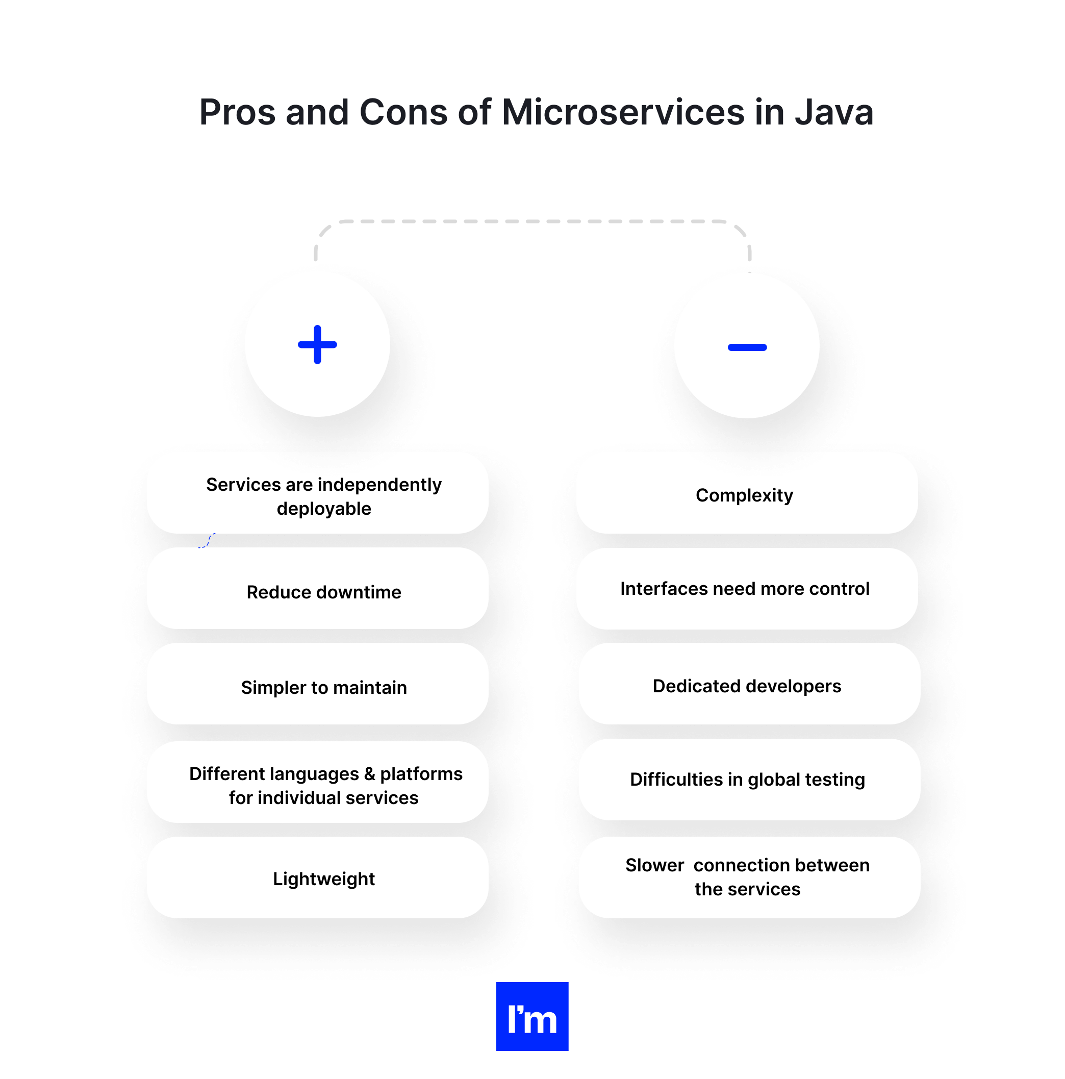 Building Microservices In Java - infographic 1