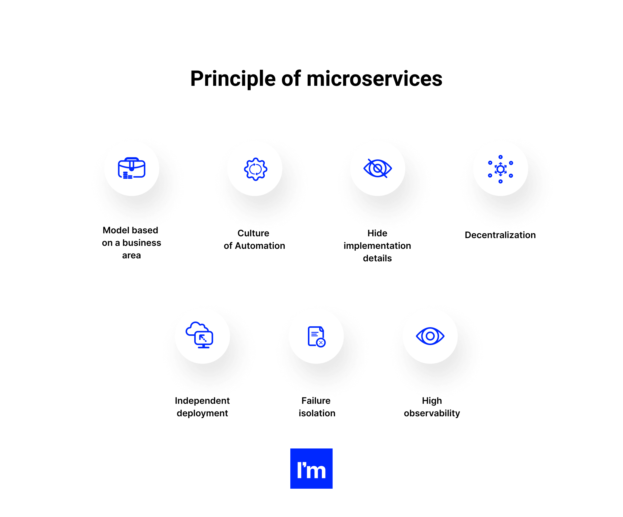 Building Microservices in .NET - infographic 2