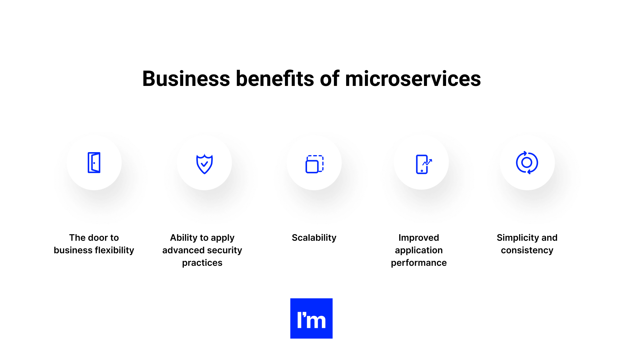 Building Microservices in .NET - infographic 8