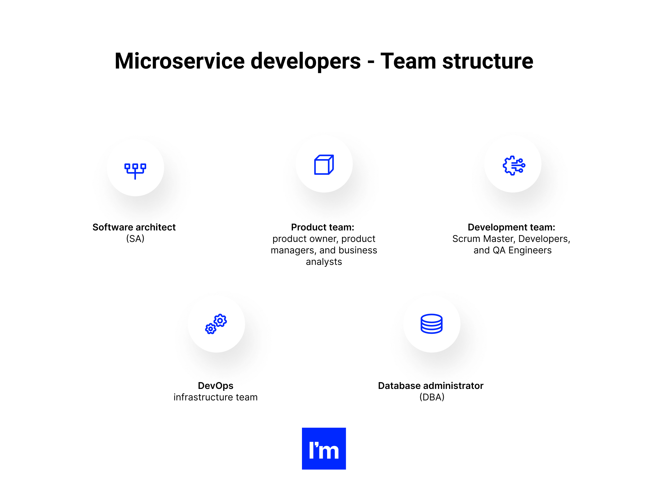 Building Microservices in .NET - table 0.1