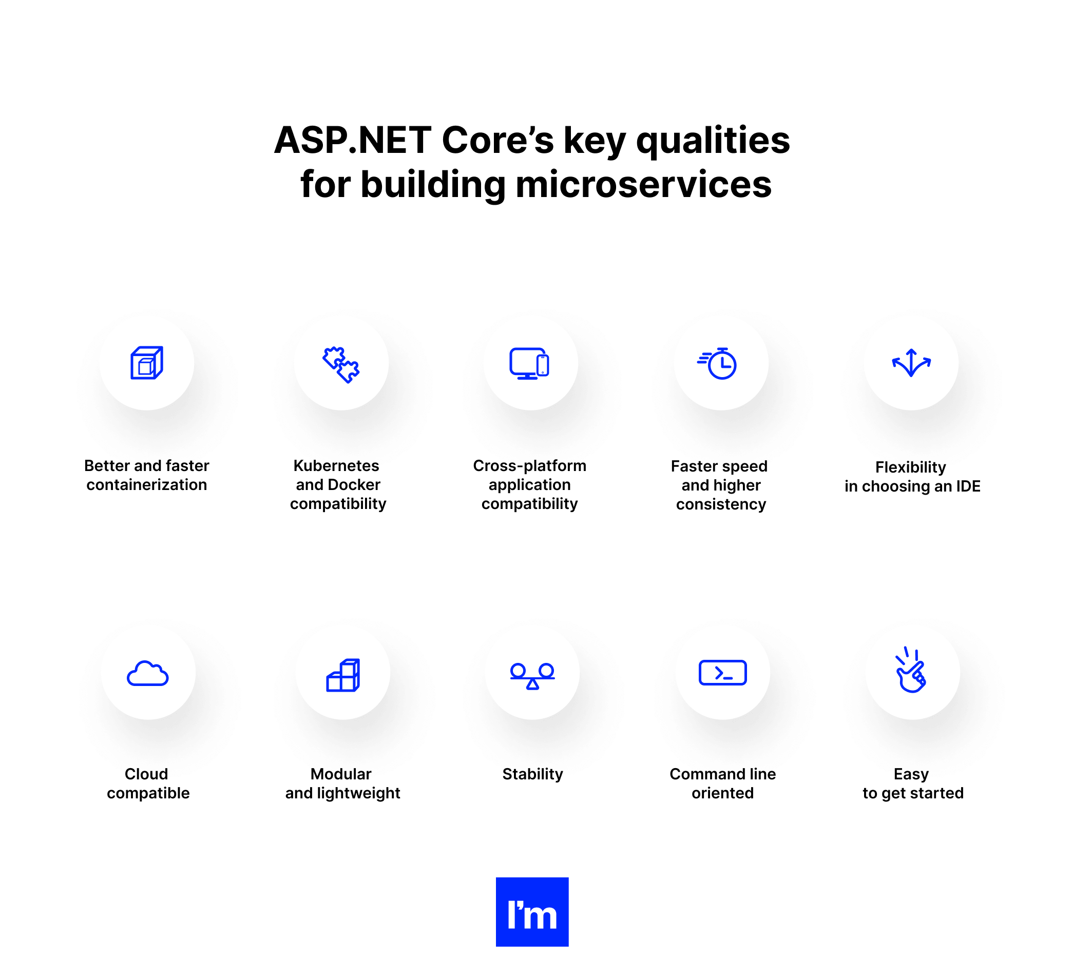 Building Microservices in .NET - table 4.1