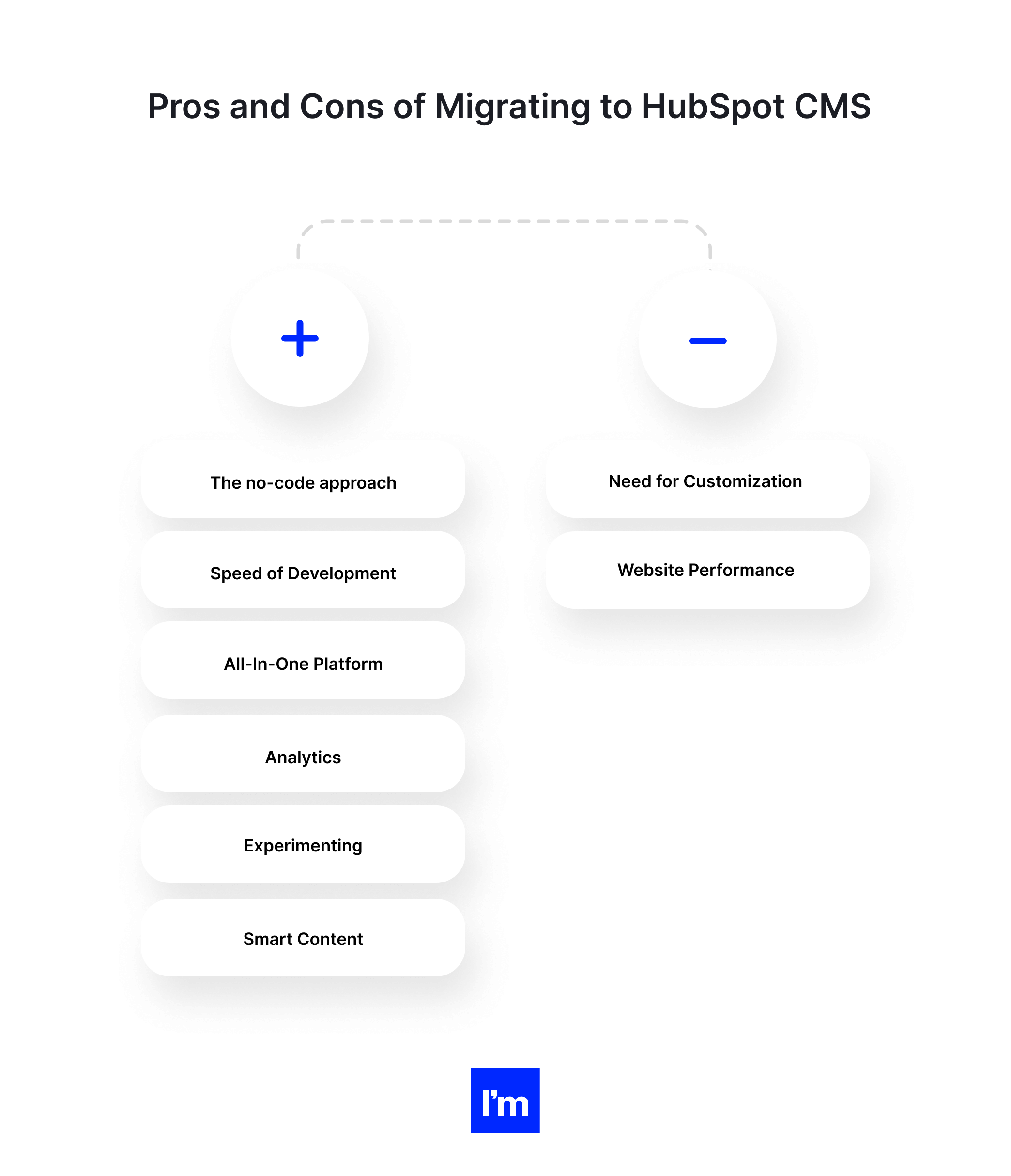 Building Your Website With HubSpot CMS_ an Honest Review - infographic 5