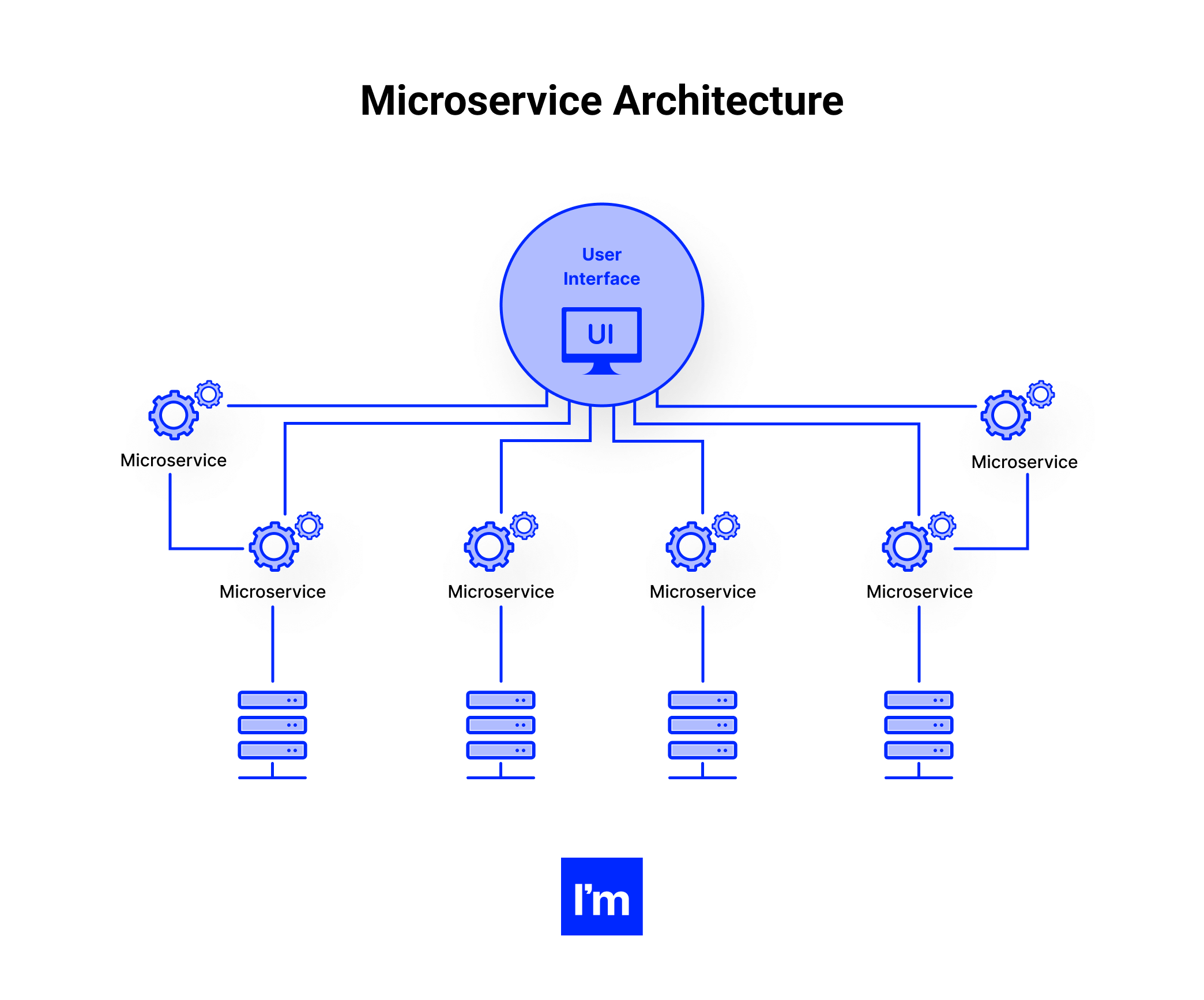 Building a Microservice in Go Business Guide - Microservice Architecture