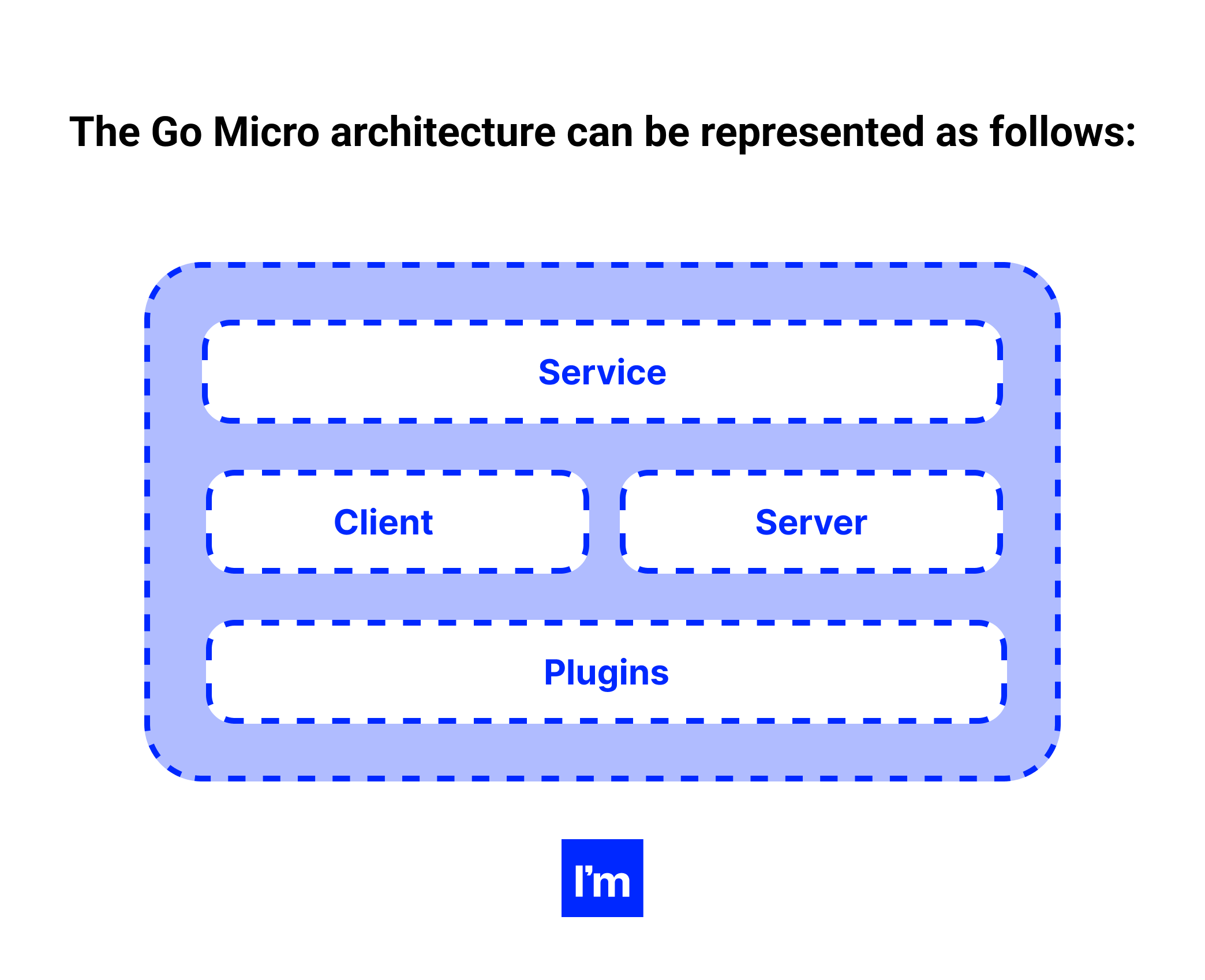 Building a Microservice in Go Business Guide - go micro