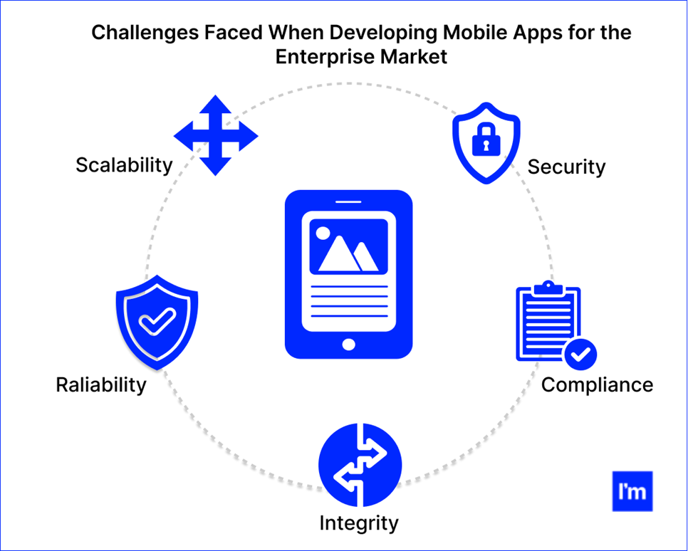 Challenges faced when developing mobile apps for the enterprise market