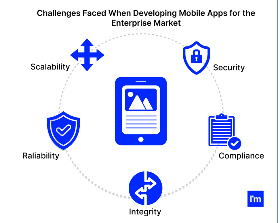 Wyzwania w tworzeniu aplikacji mobilnych dla rynku enterprise