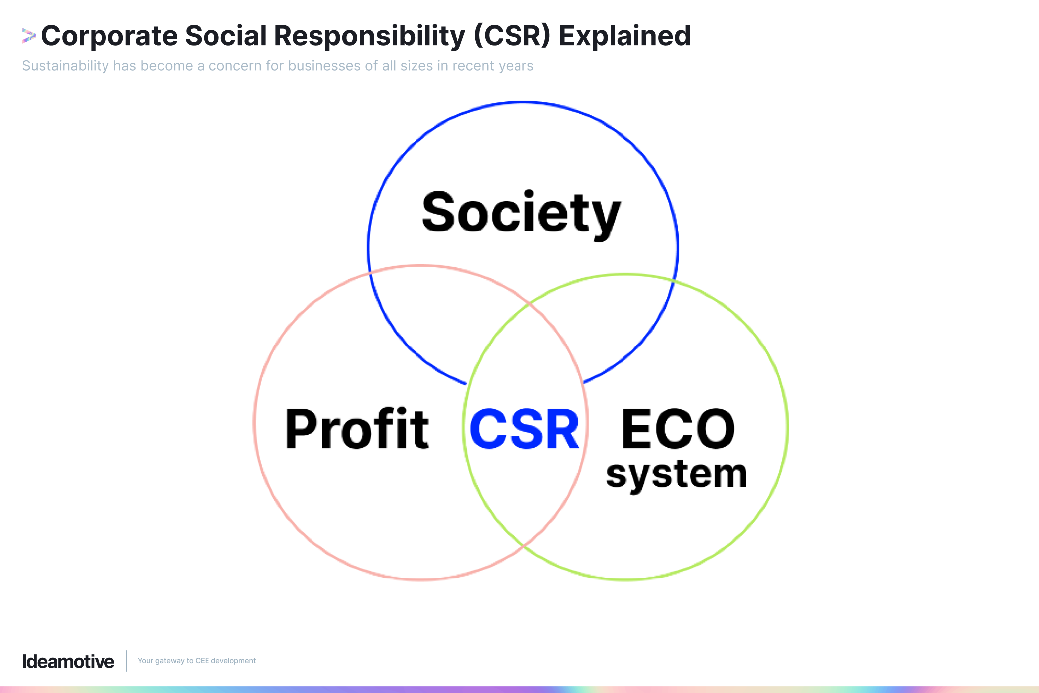 Corporate Social Responsibility (CSR) Explained