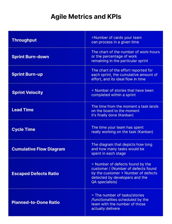 Data-Based Project Management IT Metrics You Should Start Tracking - agile metrics and kpi