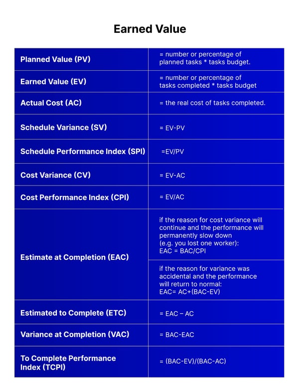 Data-Based Project Management IT Metrics You Should Start Tracking - earned value