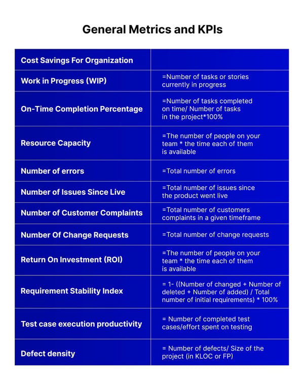 Data-Based Project Management IT Metrics You Should Start Tracking - general metrics and kpi
