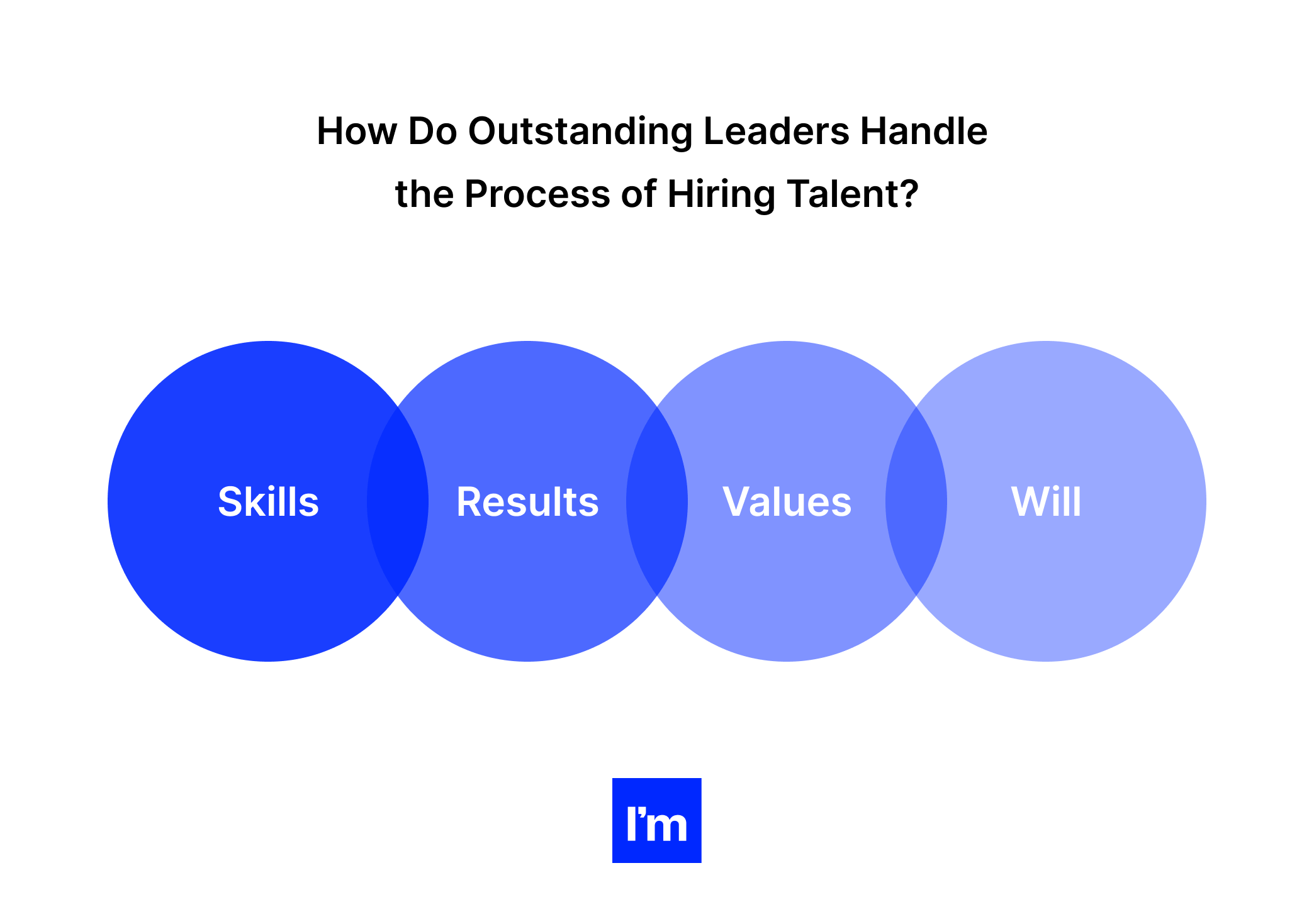Developing Tech Leadership Skills-  process of hiring talent