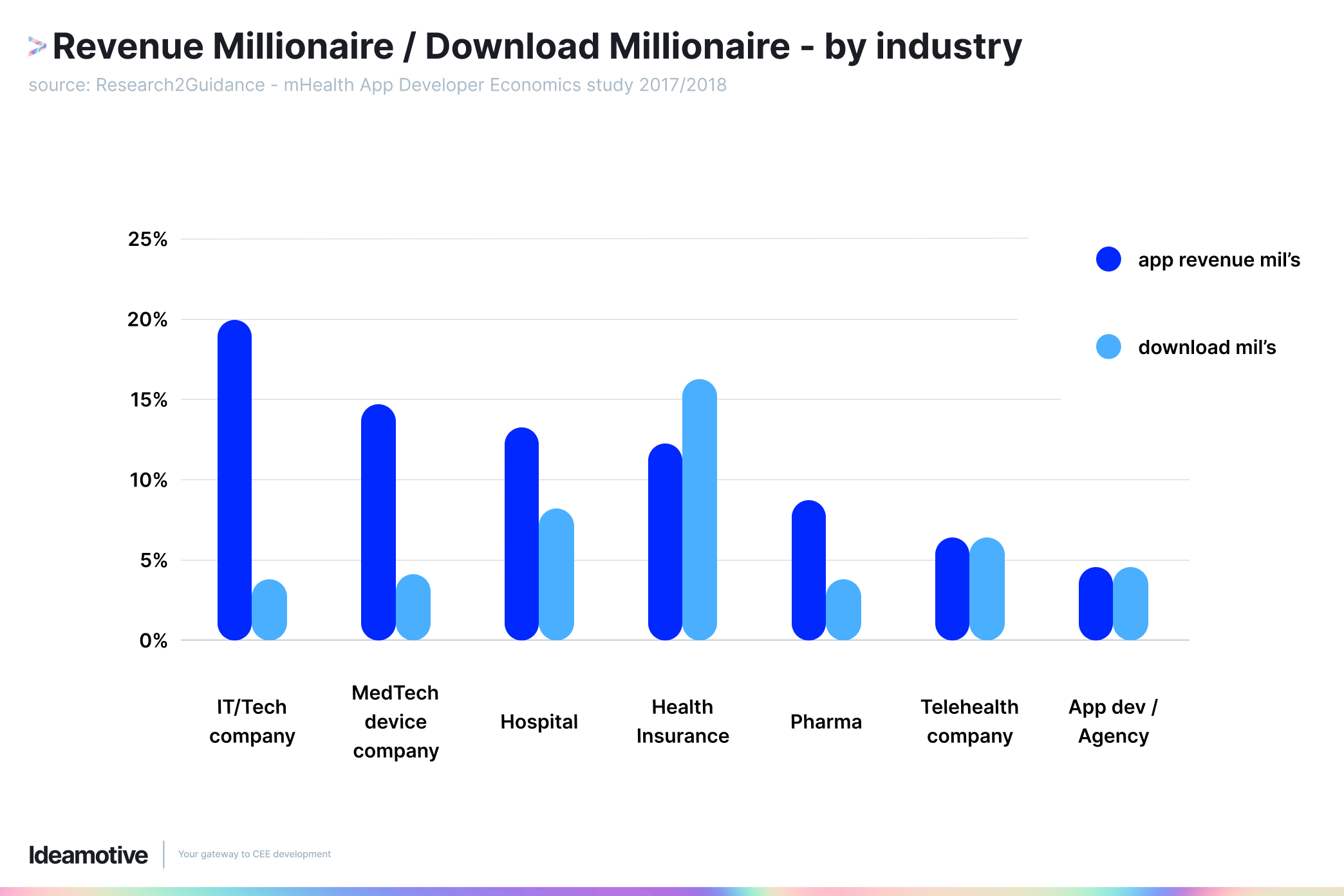 Download Millionaire - by industry