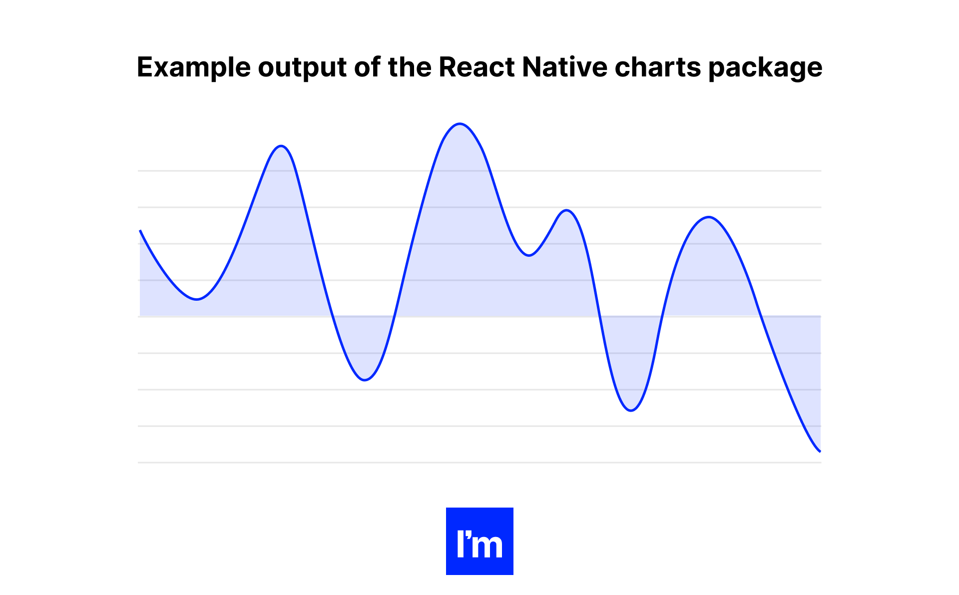 Example output of the React Native charts package