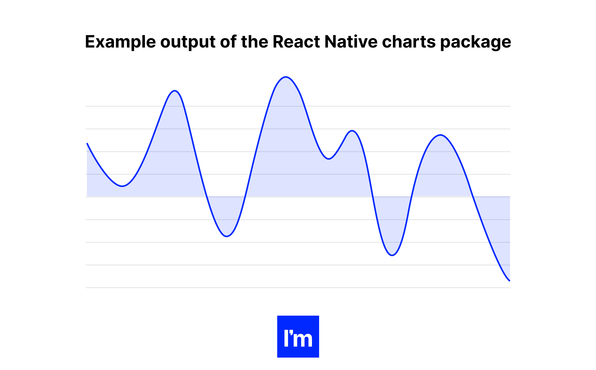 Przykładowy efekt działania pakietu React Native charts