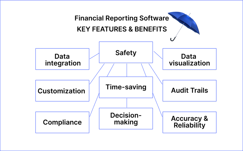Financial Reporting Software - Key features and benefits