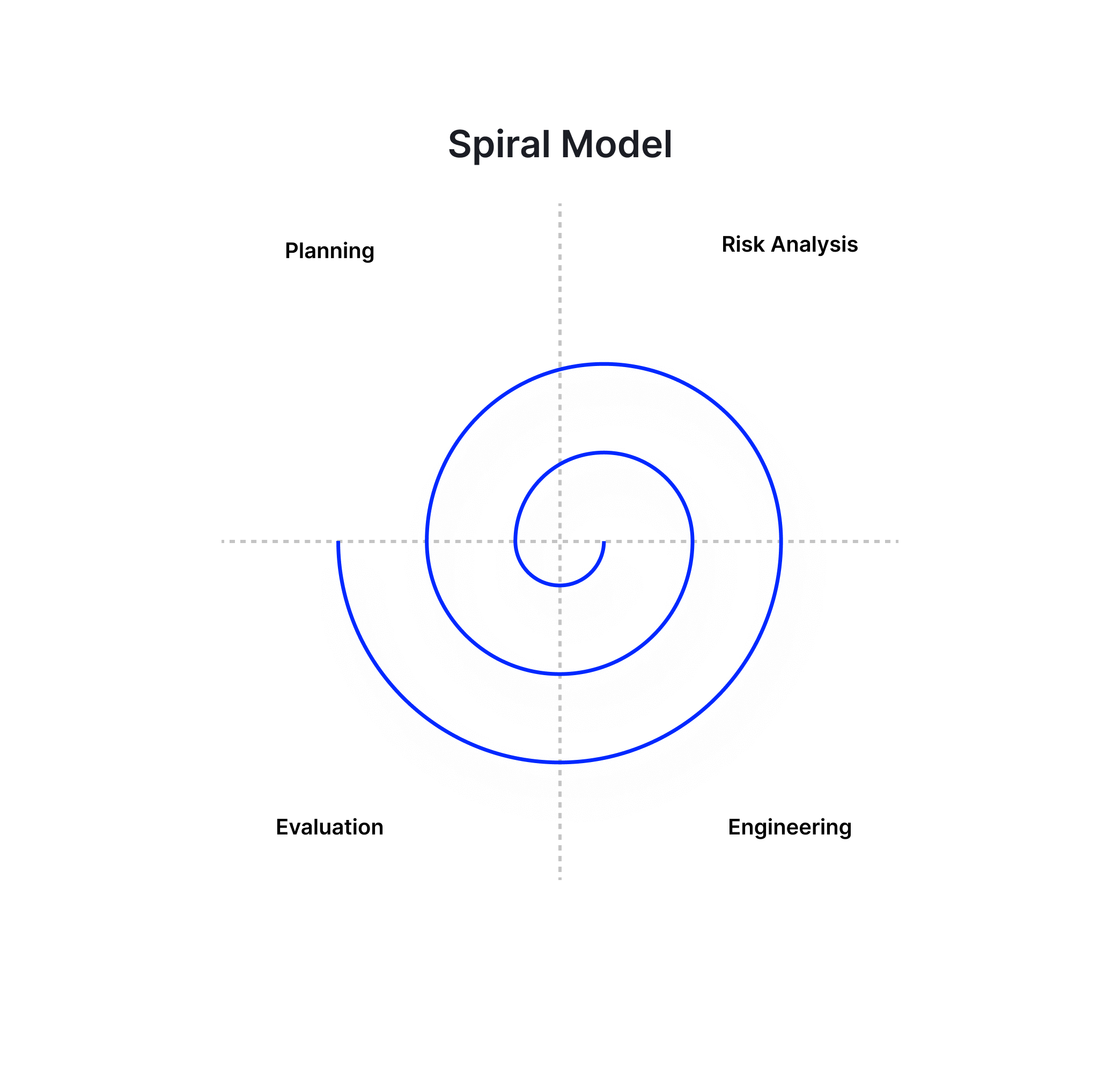 Founders Guide To Software Product Development Life Cycle - 4