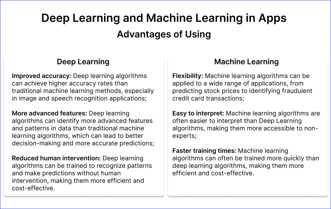 From Artificial Neural Networks to Recurrent Neural Networks- A Journey through Deep and Machine Learning - advantages of use of machine learning and deep learning