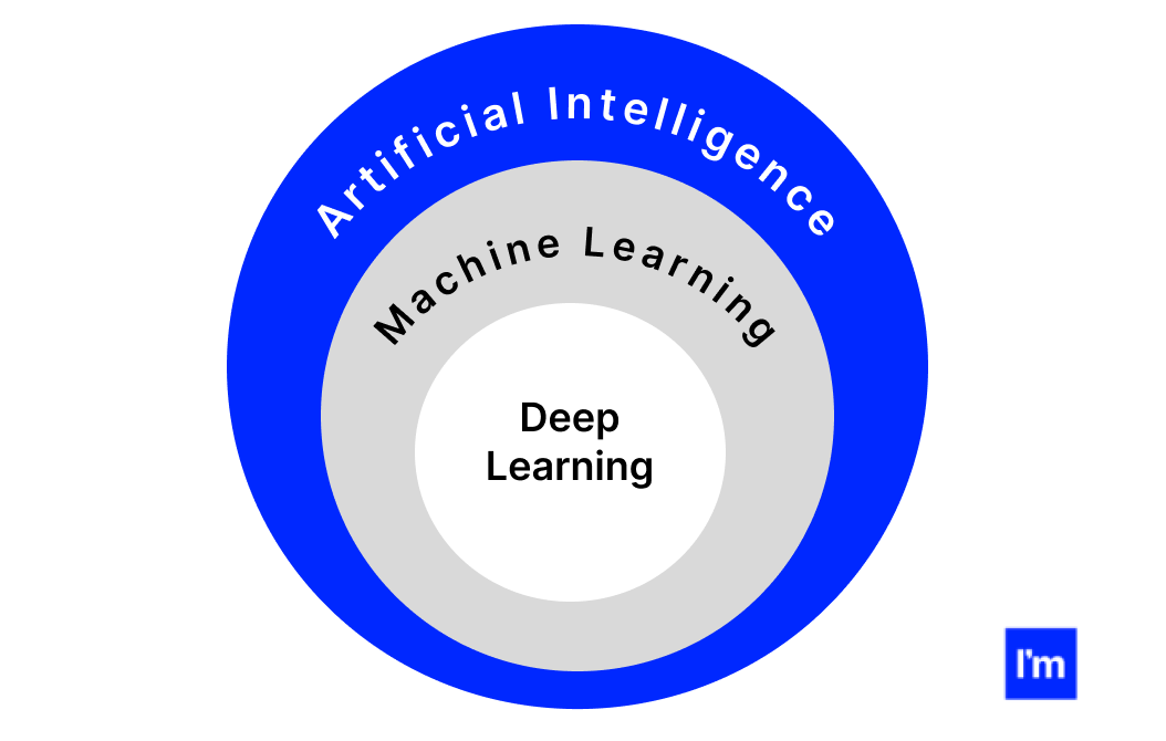 From Artificial Neural Networks to Recurrent Neural Networks- A Journey through Deep and Machine Learning - deep learning