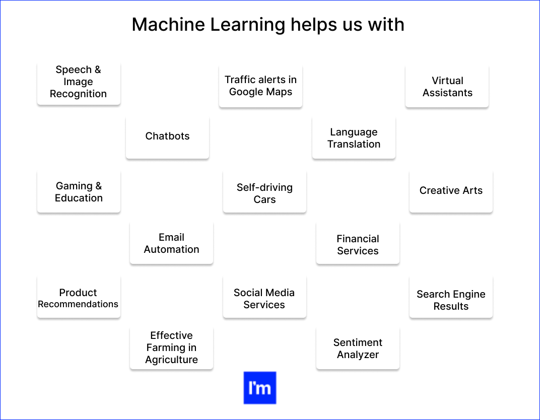 From Artificial Neural Networks to Recurrent Neural Networks- A Journey through Deep and Machine Learning - machine learning helps us with