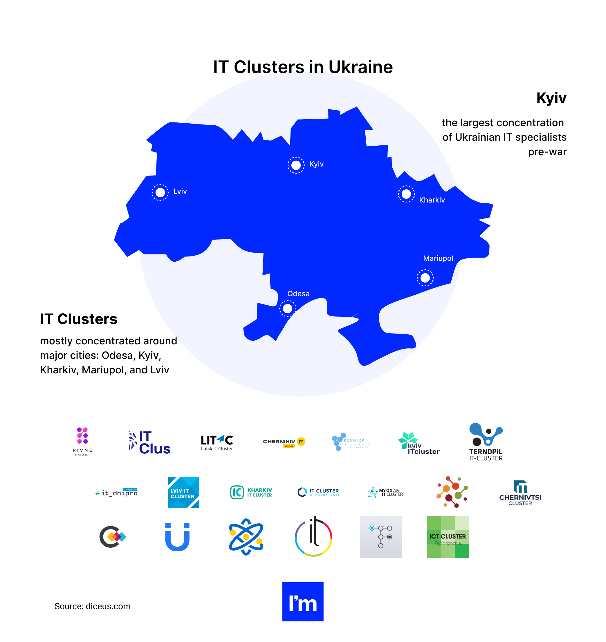 Hiring Software Developers in Ukraine. Everything You Need to Know - IT clusters in Ukraine