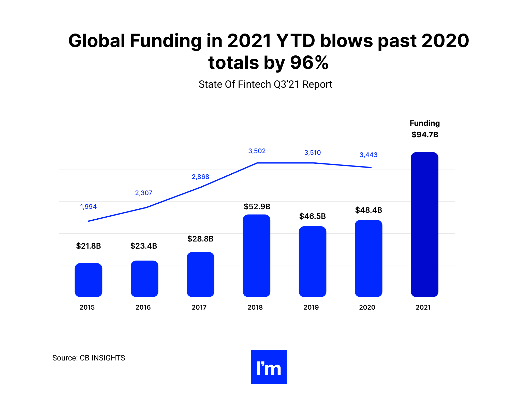 How Does FinTech Make Money_ -  chart 1