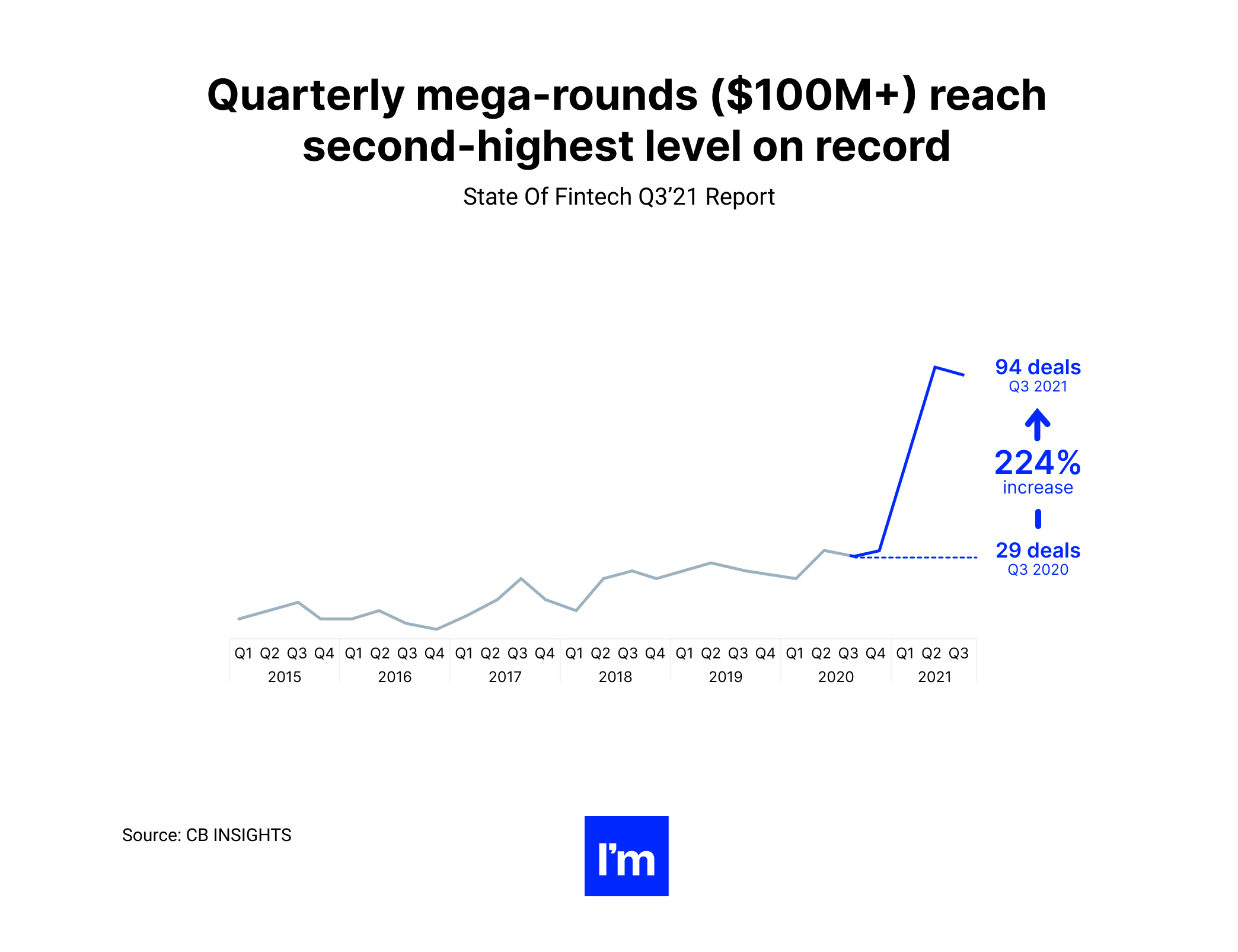 How Does FinTech Make Money_ - chart 2