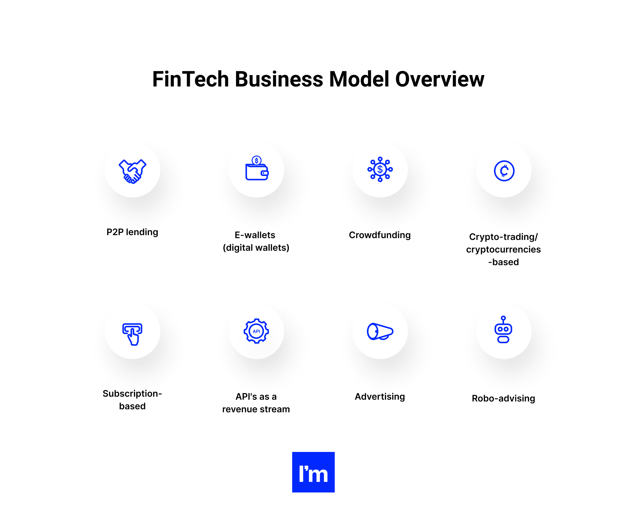 How Does FinTech Make Money_ - infographic 1