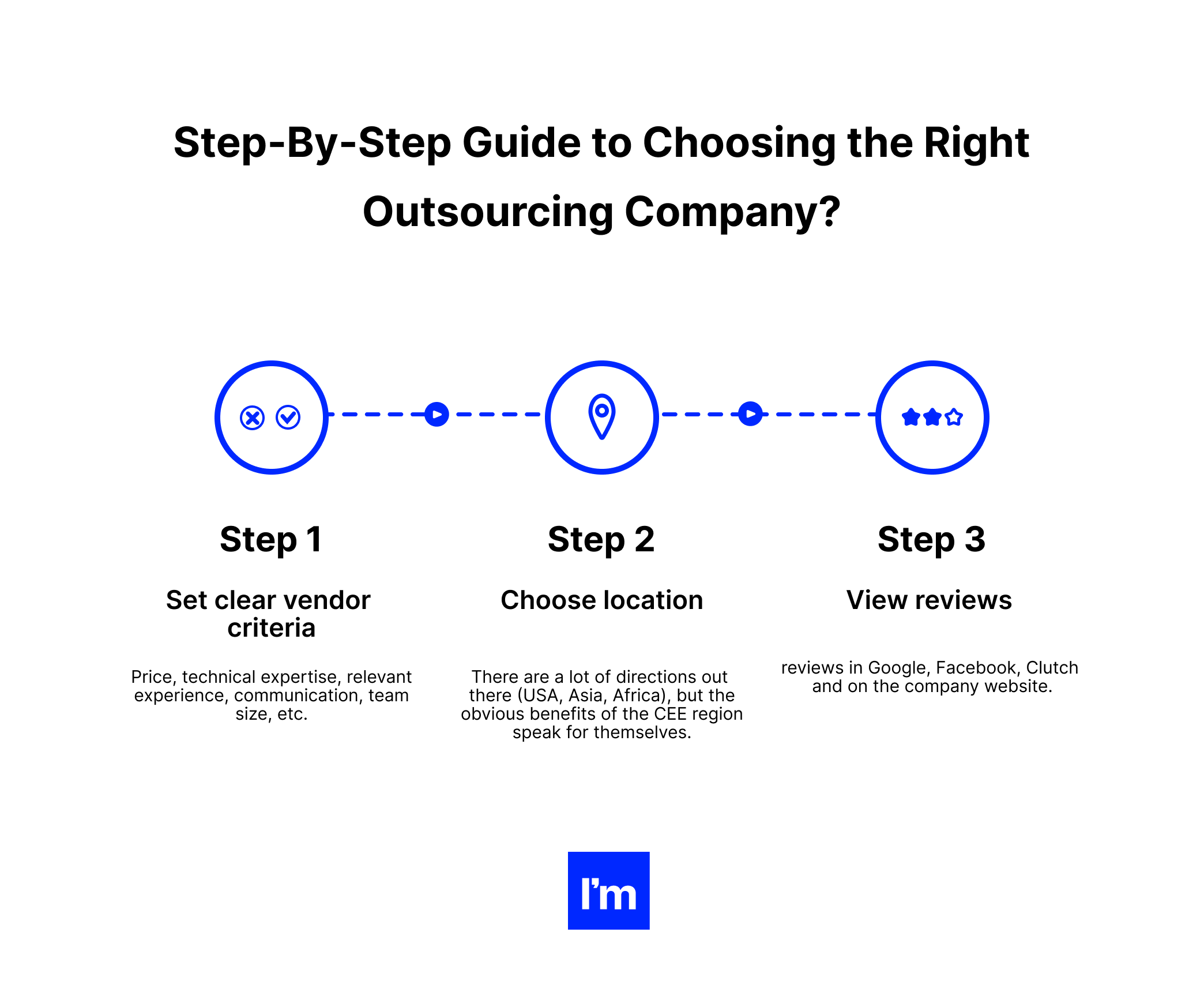 firma outsourcingowa