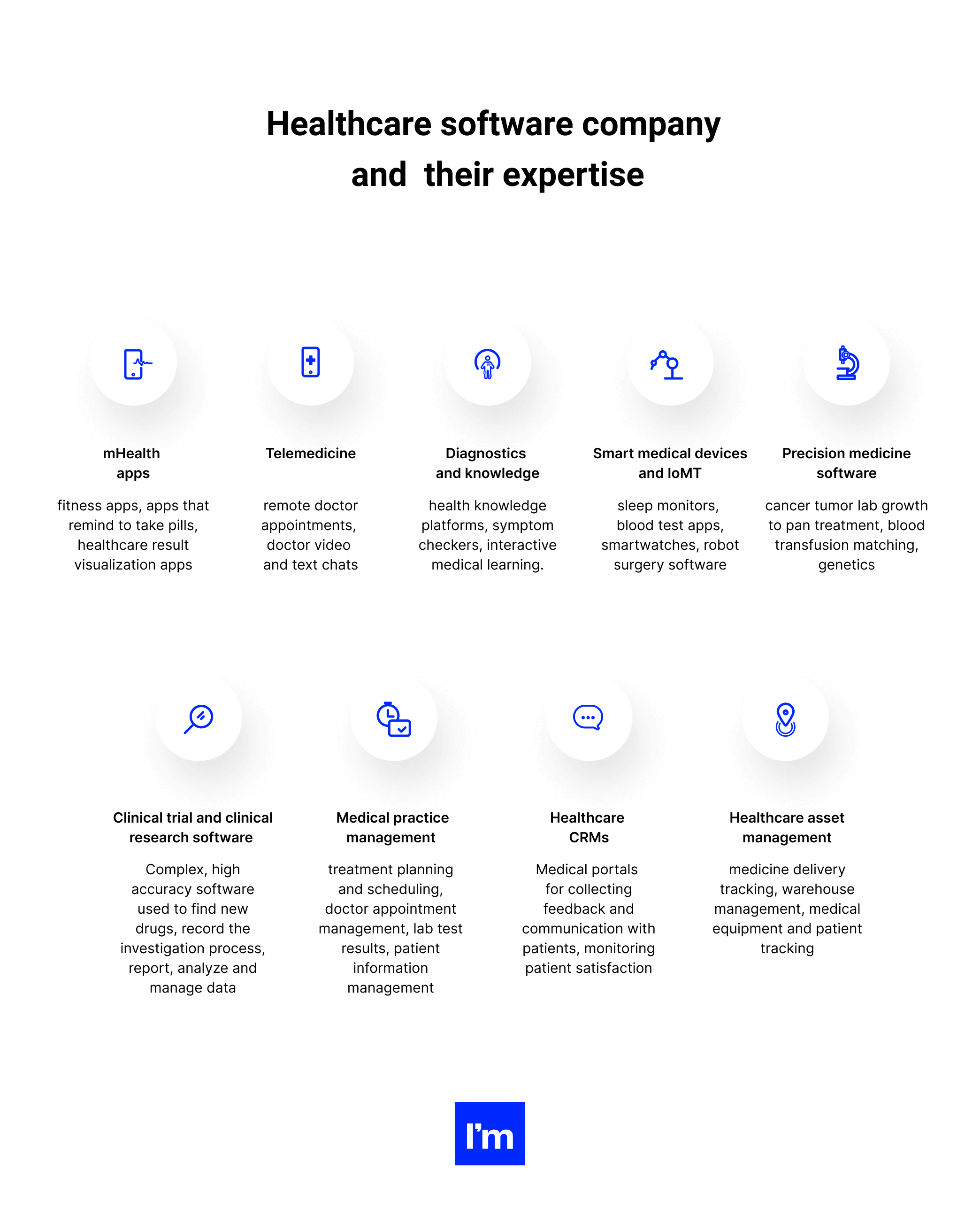 How To Find A Perfect Custom Healthcare Software Development Company_ - INFOGRAPHIC 2