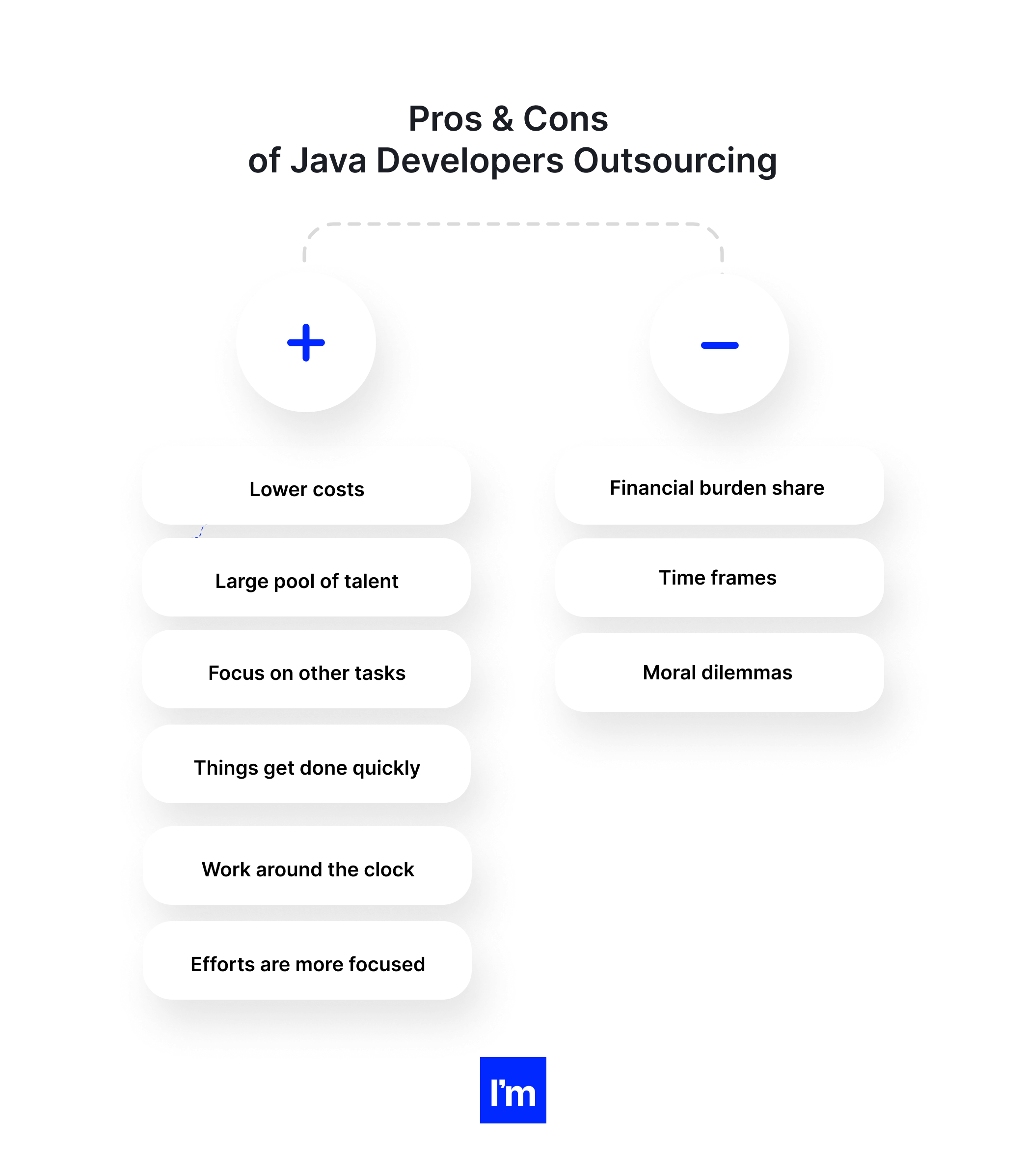 How To Outsource Java Development - infographic 2