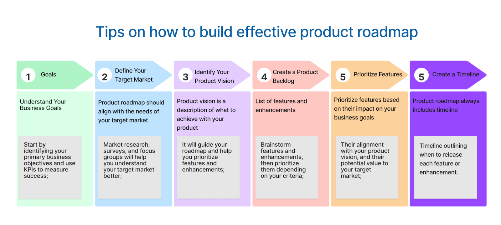 How to Create a Product Roadmap That Aligns with Your Business Goals - Tips on how to build effective product roadmap