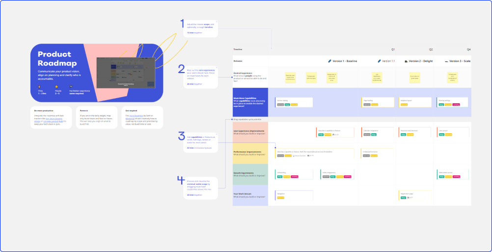 How to Create a Product Roadmap That Aligns with Your Business Goals - product roadmap template by miro